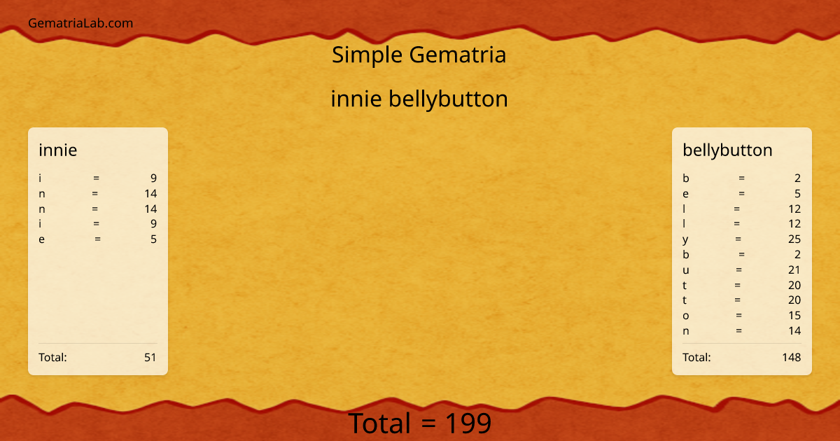 innie bellybutton in simple Gematria
